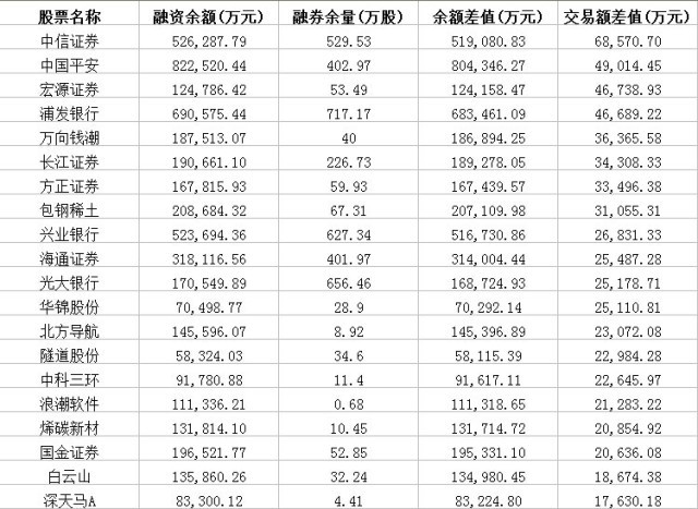 陆家嘴午餐: 【龙虎榜】中海科技、鲁抗