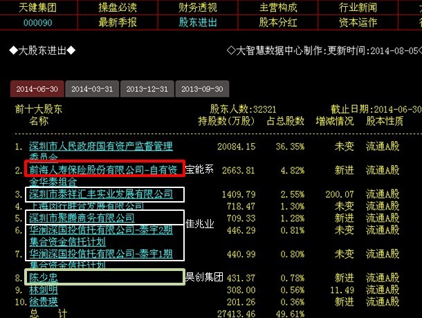 深圳羊: 深圳三大地产商佳兆业、宝能、昊创潜