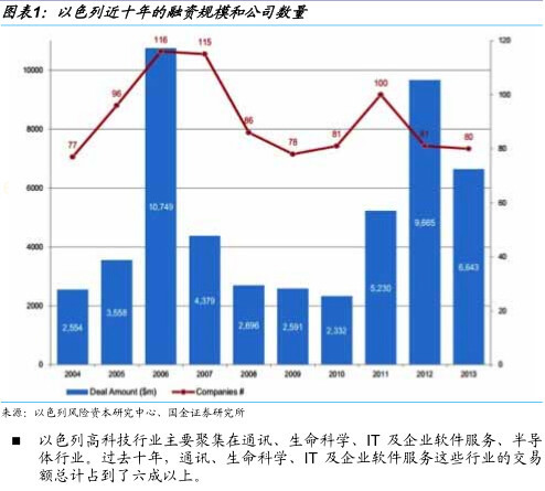 gdp以色列