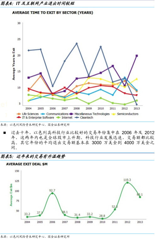 大公馆: 以色列IT互联网产业发展启示 基本结论