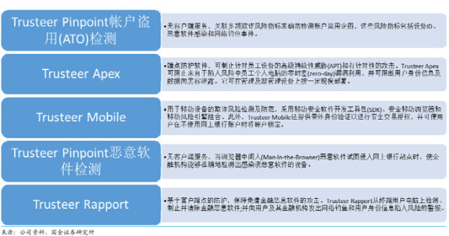 大公馆: 以色列IT互联网产业发展启示 基本结论