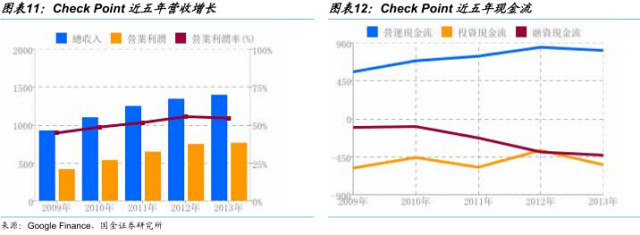 大公馆: 以色列IT互联网产业发展启示 基本结论