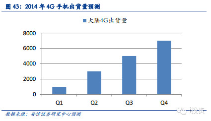 经济采购量 总量_经济总量增强图片