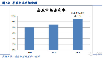 手机国产化趋势 147b60ea4535a3fe5f373024.png!custom660.jpg