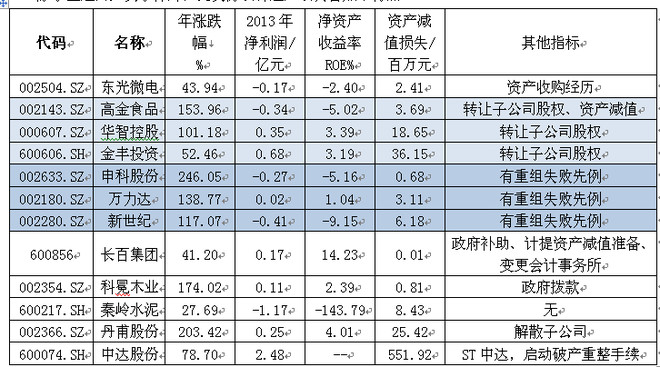 feishuang: 2014年借壳上市情况 2014年以来,IP