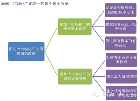 洞察民间资本投资管理的脉络