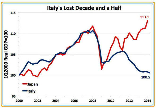 统计图表_2015日本gdp统计图表(2)