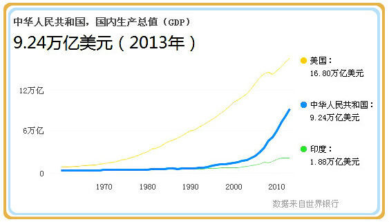 GDP算的是最终产品_居民消费占GDP的比例多年来一直在下降