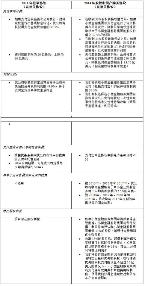 收入证明_昨天阿里巴巴收入(2)