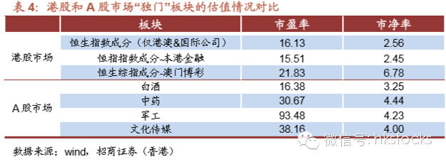 格隆汇: 沪港通投资逻辑的再思考: 此轮行情能走