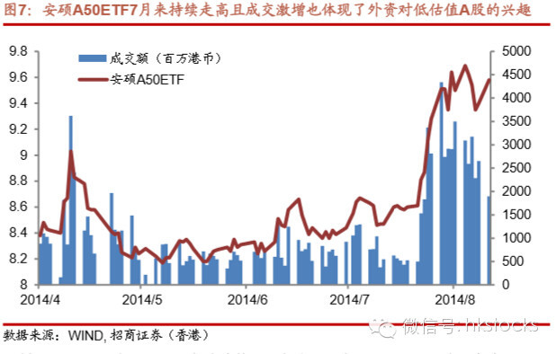 格隆汇: 沪港通投资逻辑的再思考: 此轮行情能走