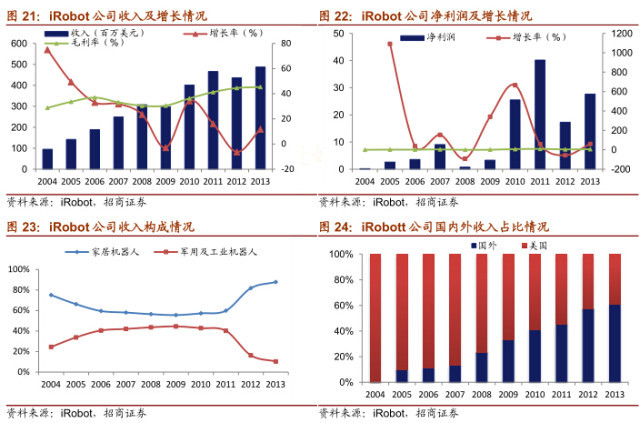 服务业发展水平低 147ecaf2f351193fee0916e6.jpg!custom660.jpg