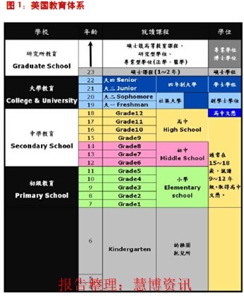 公共教育支出占gdp(3)