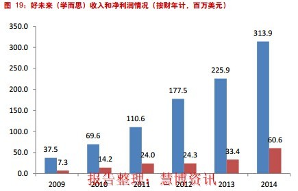 慧博: (首发)K12在线教育行业深度分析 一、K1