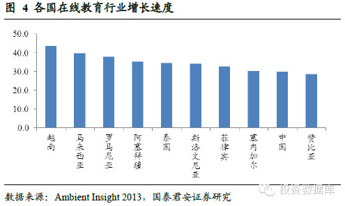 中国教育投入占gdp_中美实力对比 科技 民生 教育 营商(3)