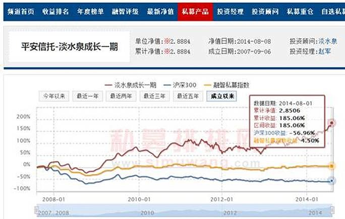 赵军 淡水泉图片