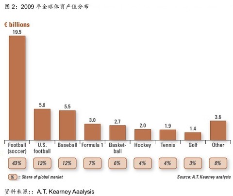 我国体育人口现状_中国体育人口达4.34亿 体育消费市场到底多火爆(3)