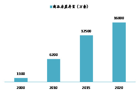 在线估算人口_百度识图在线识图