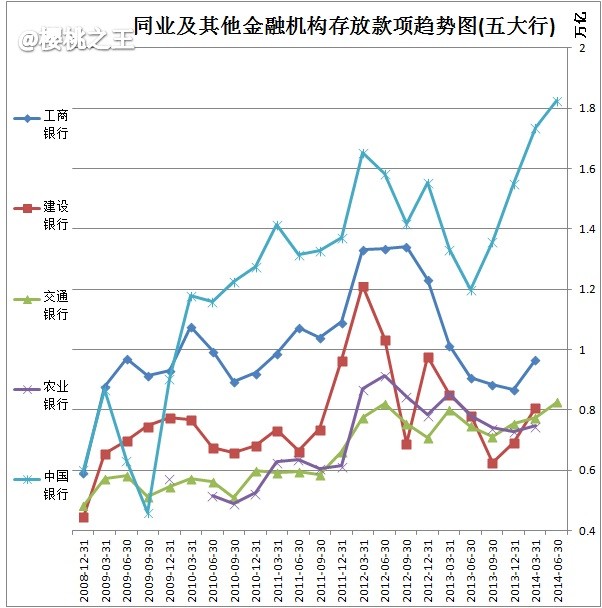 国泰君安证券佣金多少_净手续费及佣金收入(2)