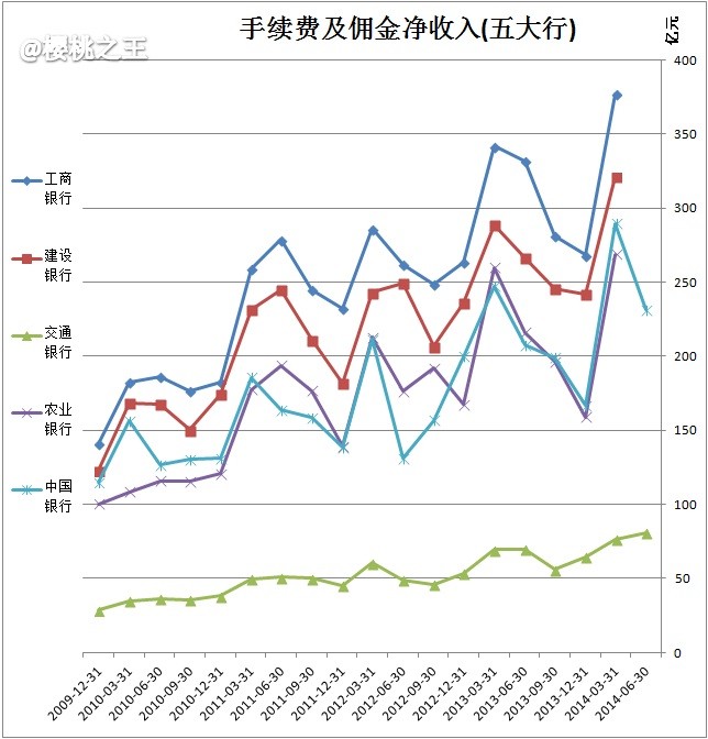 利息收入记账凭证图片_净利息收入占比(2)