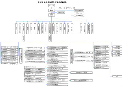草帽路飞: 中国建筑:全资子公司中海集团市值超