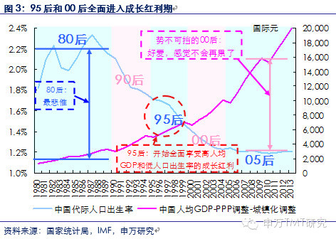 2021中国人均gdp_中国人均gdp变化图(3)