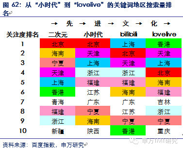 GDP的略词(3)