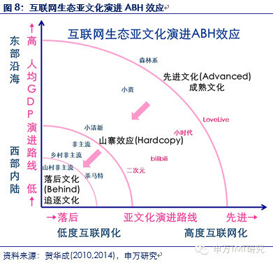 百度区gdp_粤港澳大湾区gdp(2)