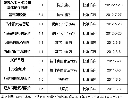 [转载]恒瑞医药豪华产品线_嗡嘛呢叭咪吽_攒囤