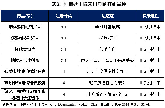 [转载]恒瑞医药豪华产品线_徐月鹤