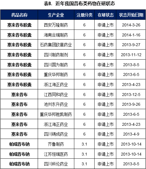 北京药企排名_北京大学排名(3)