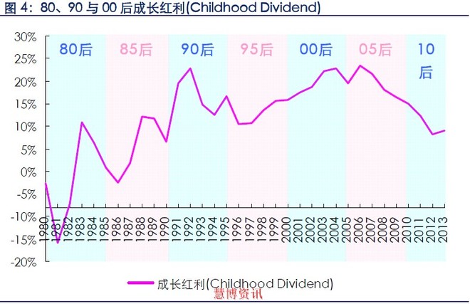 95年后人口_95年后图片