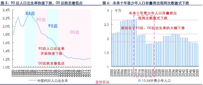 中国代际人口_中国人口图片