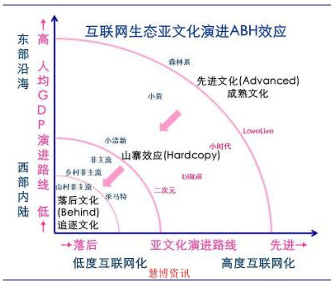 成熟gdp_数字经济重新定义GDP 杭州与北上深广共进第一阵营(3)