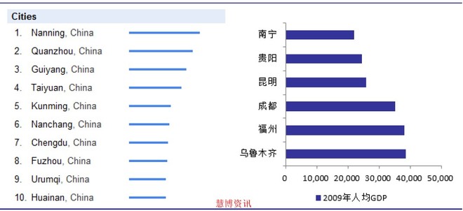 美国城高2020年人均gdp_围炉 无锡,有没有高端服务式公寓的土壤(2)