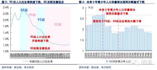 中国青少年人口_中国人口分布图