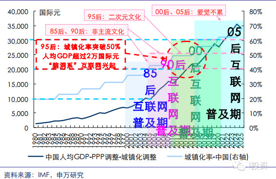 gdp手游(3)