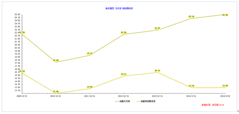 gdp指的是利润吗_2018年1 10月份全国规模以上工业企业利润增长13.6