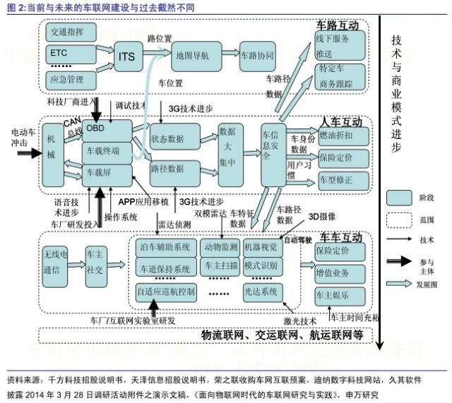 车载系统定制——智慧出行的未来趋势