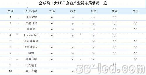 国星光电收盘上涨288%翻滚市盈率15369倍总市值6191亿元