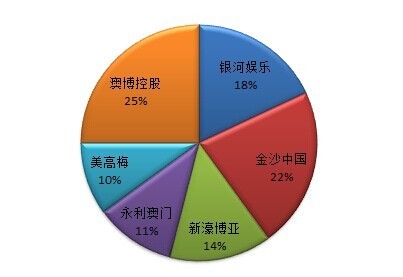 澳门gdp为什么那么高(3)