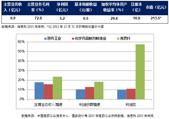 GDP胆碱(2)