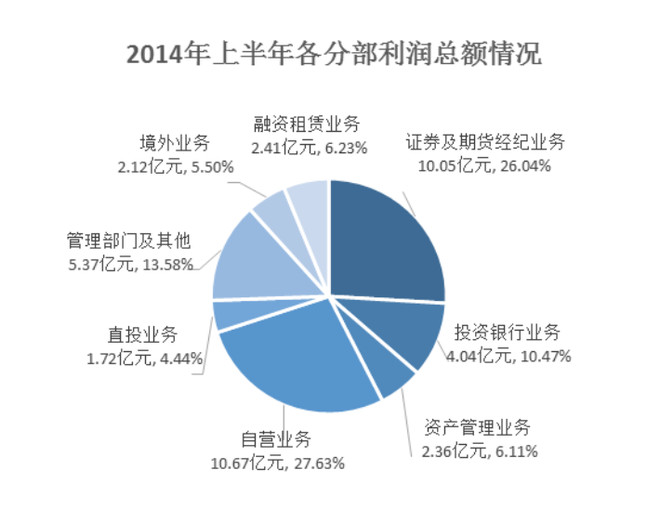 金融交易对经济总量排名_世界经济总量排名(2)