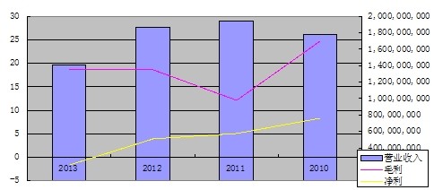 武汉船舶职业技术学院_船舶制造 收入确认(3)
