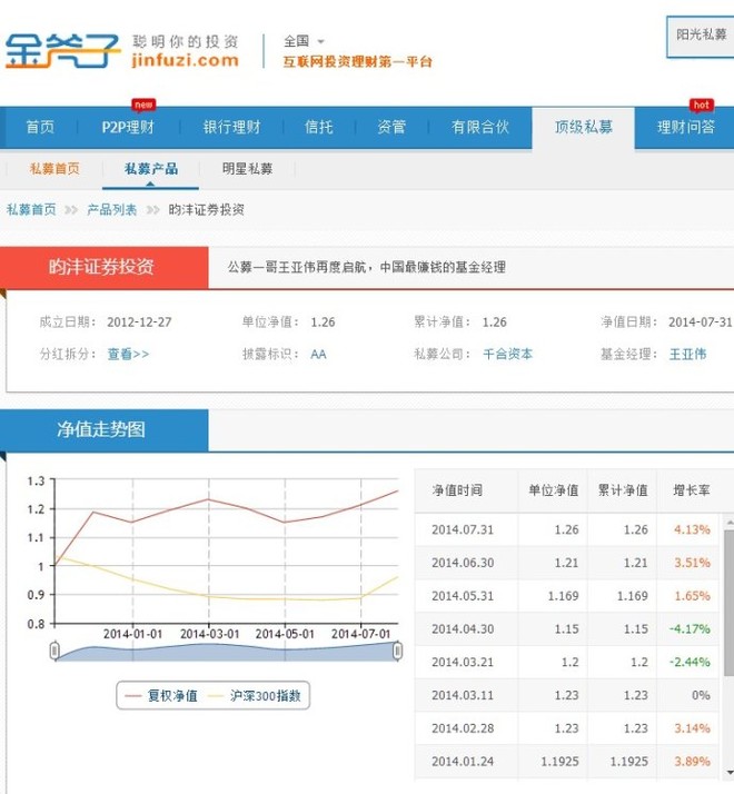 确认书模板_收入确认书(2)