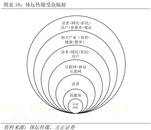 中国体坛女神_中国体坛2018收入(3)