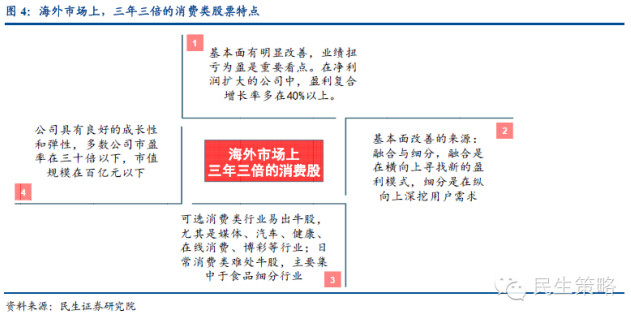 环球老虎财经: 海外消费牛股三年翻三倍,A股市