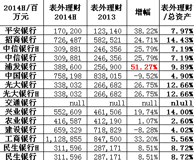 中央银行资产和gdp的关系_中央银行资产负债表的基本关系(3)