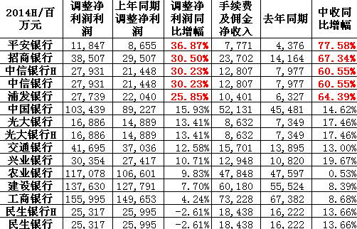 中间继电器_中间业务收入数据(3)