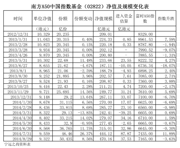 宁远之尚: 宁远之尚:对A股市场投资的宏观分析